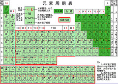 週記　2012/03/12-2012/03/18  週記について考える週記